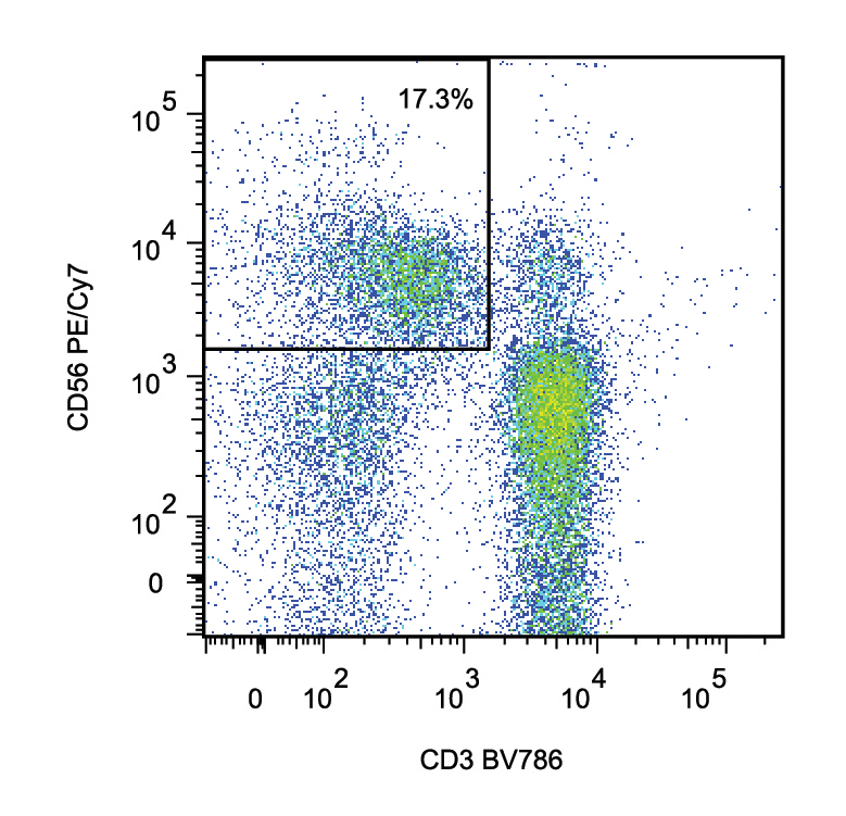 Staining PBMC With Anti-CD56 PE/Cy7 | Biocompare Antibody Review